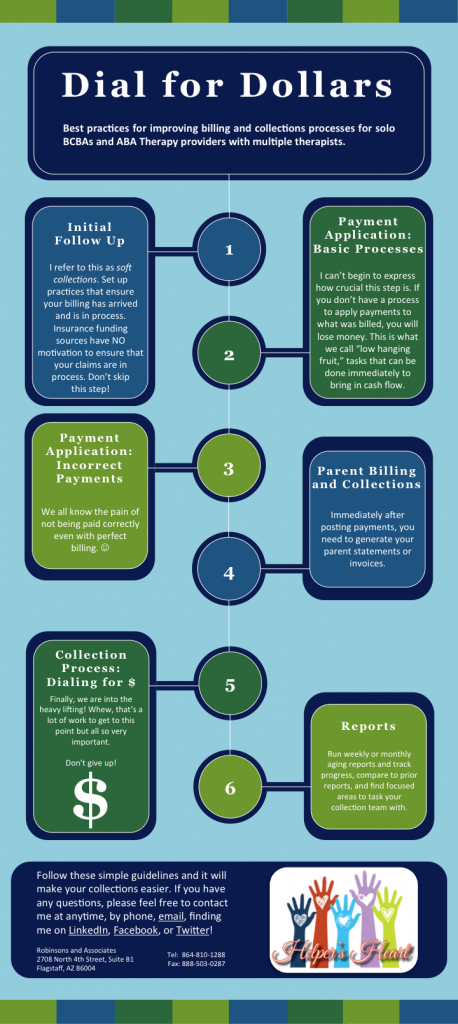 Billing and Collections: Dial for Dollars Infographic