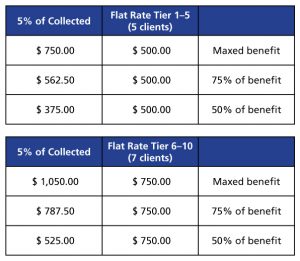 aba billing partnering evaluating numbers rate